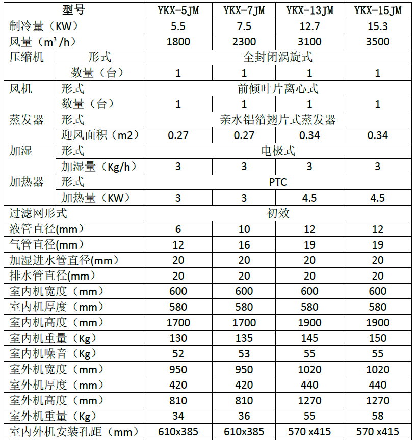 精密空調參數 精密空調參數